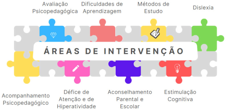 Psicopedagogia Escolar