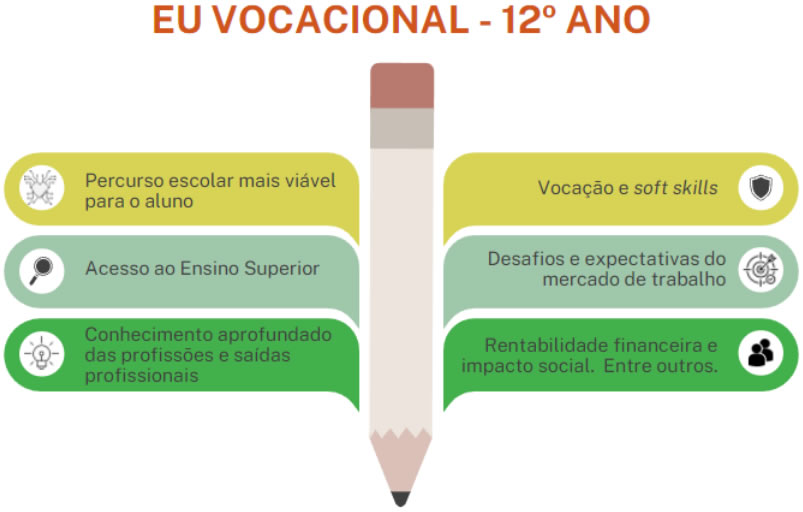 Eu Vocacional 12ano