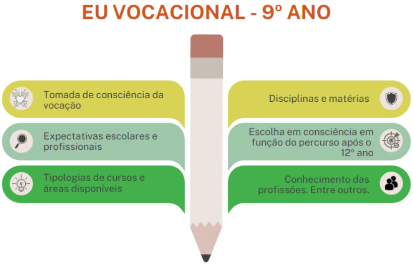 Eu Vocacional 9ano